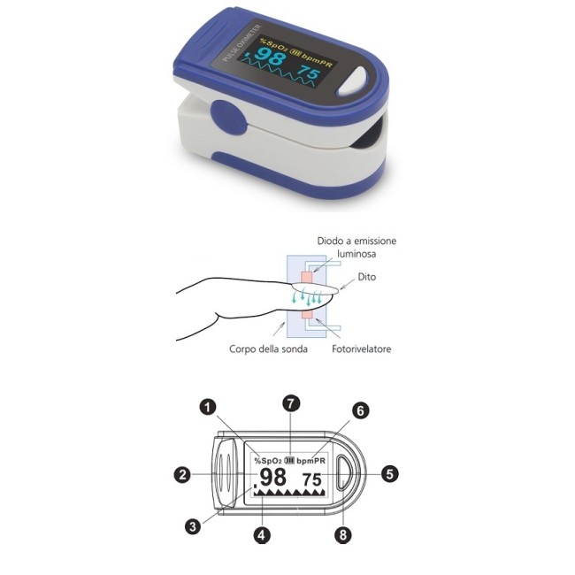 SATURIMETRO DITO SAT01